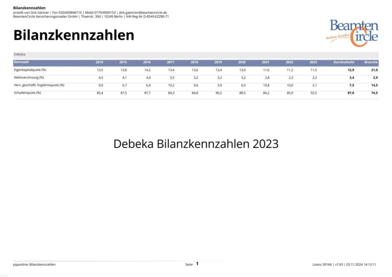  Foto zu Debeka Beitragsanpassung 2025 - alles zum Wechsel - BeamtenCircle 